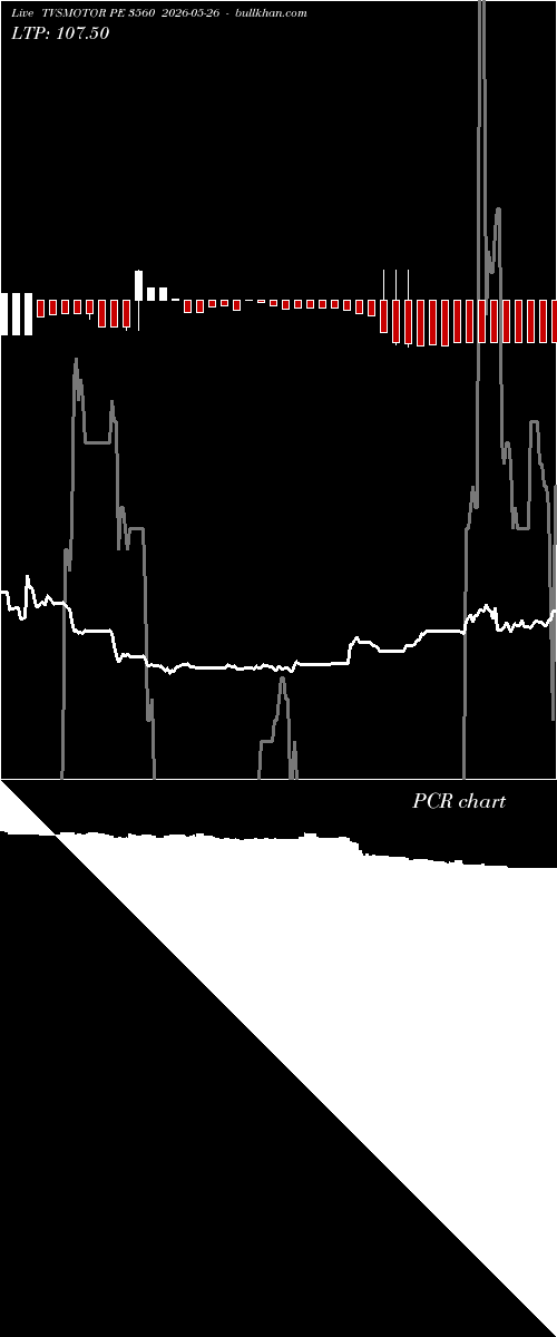  option chart TVSMOTOR PE 3560 2026-05-26 