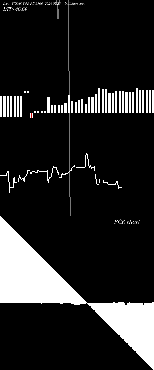  option chart TVSMOTOR PE 3560 2026-07-28 