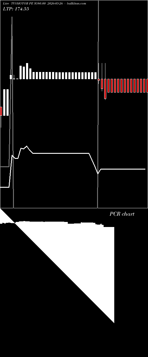  option chart TVSMOTOR PE 3580.00 2026-05-26 