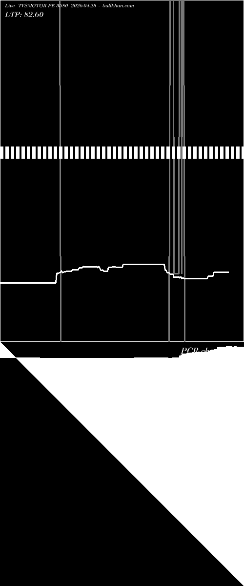  option chart TVSMOTOR PE 3580 2026-04-28 