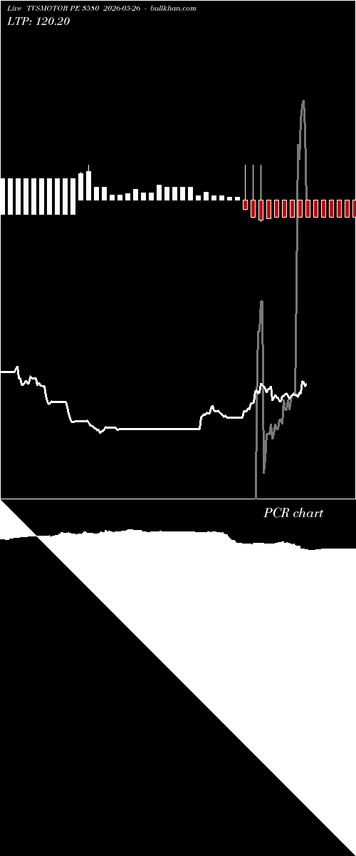  option chart TVSMOTOR PE 3580 2026-05-26 