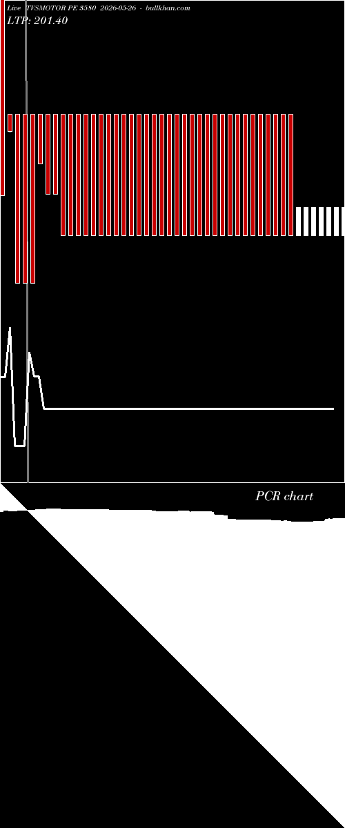  option chart TVSMOTOR PE 3580 2026-05-26 