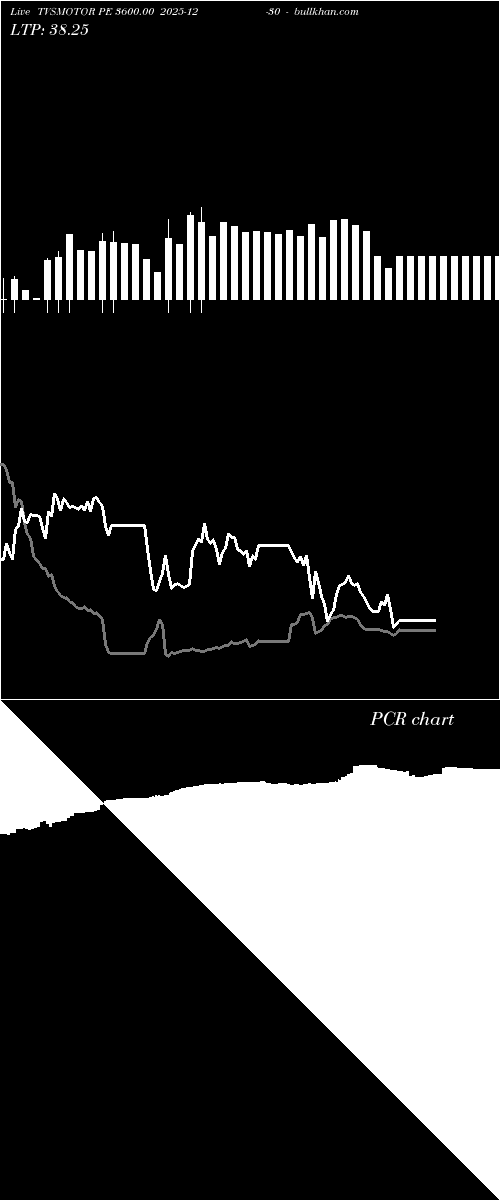  option chart TVSMOTOR PE 3600.00 2025-12-30 