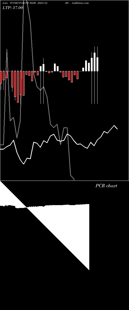  option chart TVSMOTOR PE 3600 2025-12-30 
