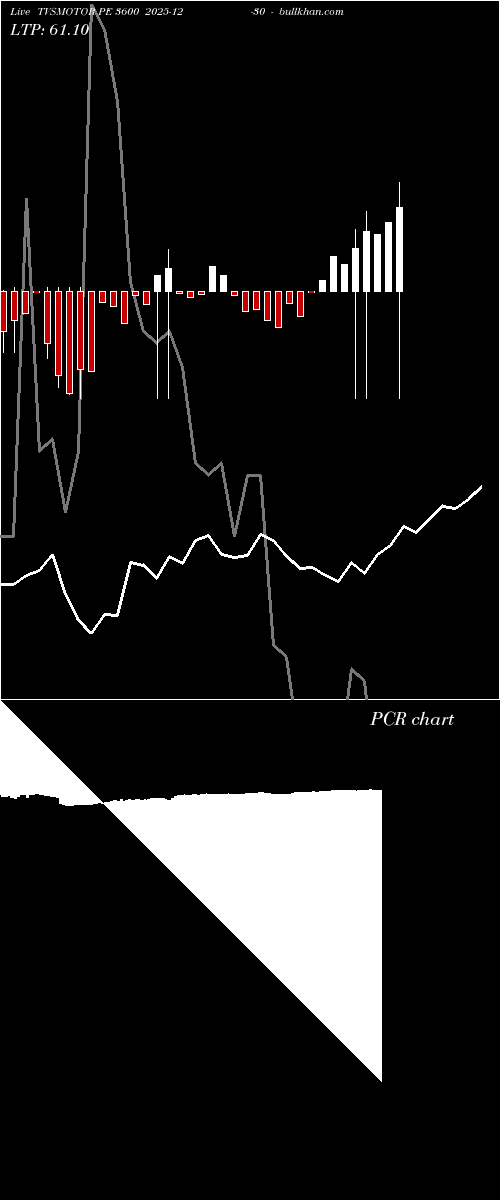  option chart TVSMOTOR PE 3600 2025-12-30 
