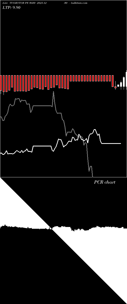  option chart TVSMOTOR PE 3600 2025-12-30 