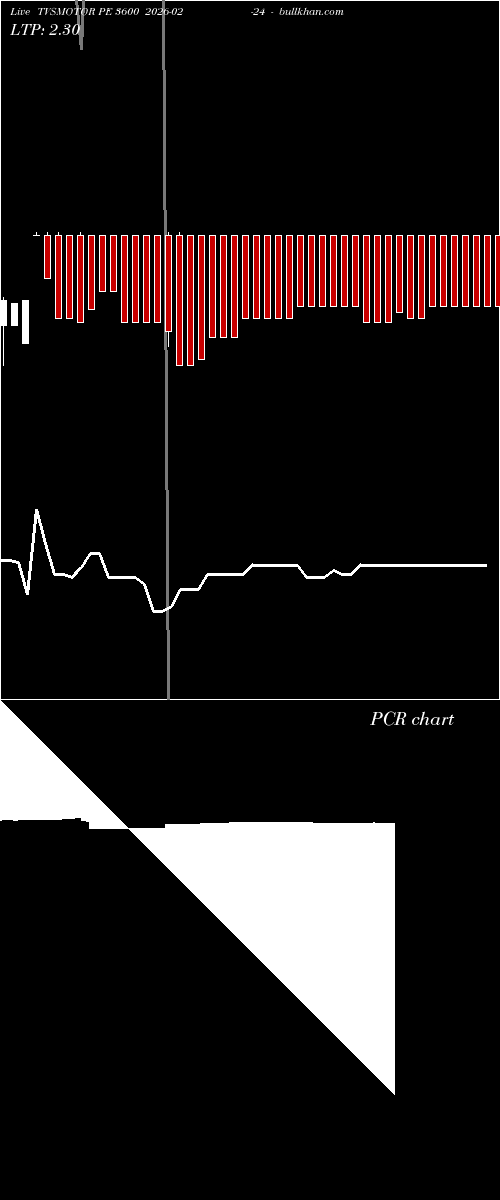  option chart TVSMOTOR PE 3600 2026-02-24 