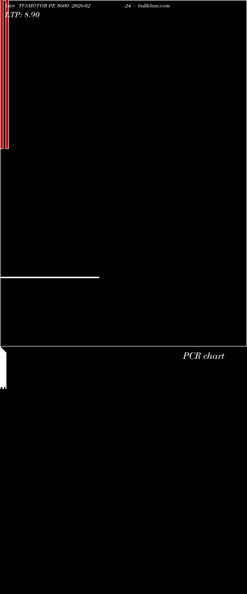  option chart TVSMOTOR PE 3600 2026-02-24 