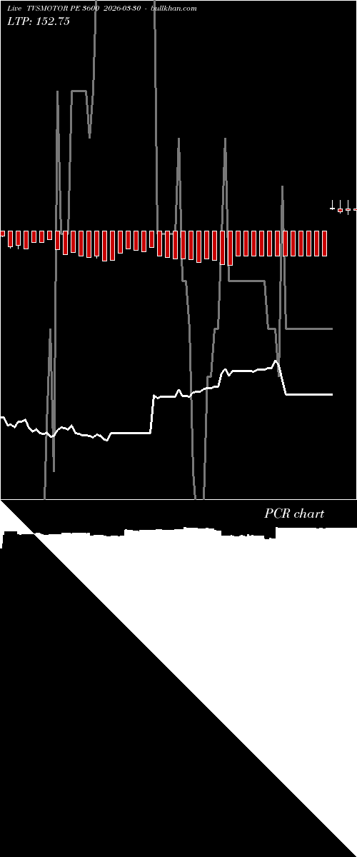  option chart TVSMOTOR PE 3600 2026-03-30 
