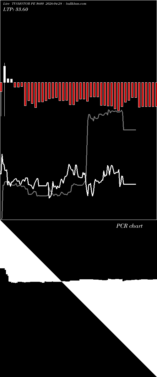  option chart TVSMOTOR PE 3600 2026-04-28 