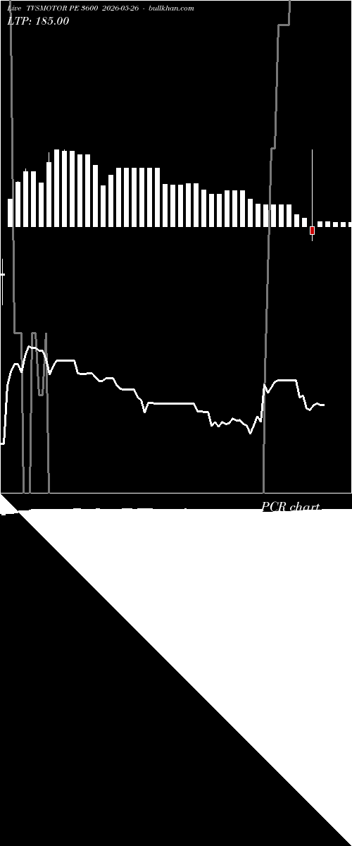  option chart TVSMOTOR PE 3600 2026-05-26 