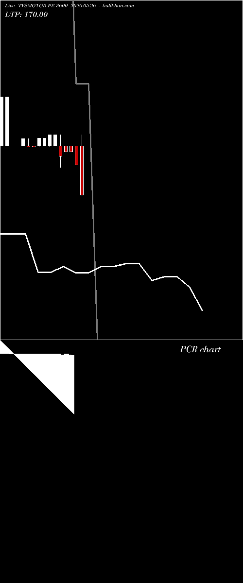  option chart TVSMOTOR PE 3600 2026-05-26 
