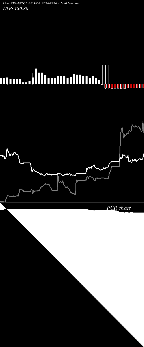  option chart TVSMOTOR PE 3600 2026-05-26 