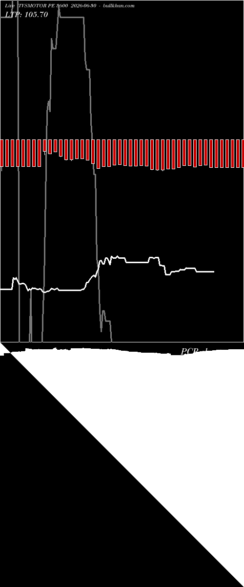  option chart TVSMOTOR PE 3600 2026-06-30 