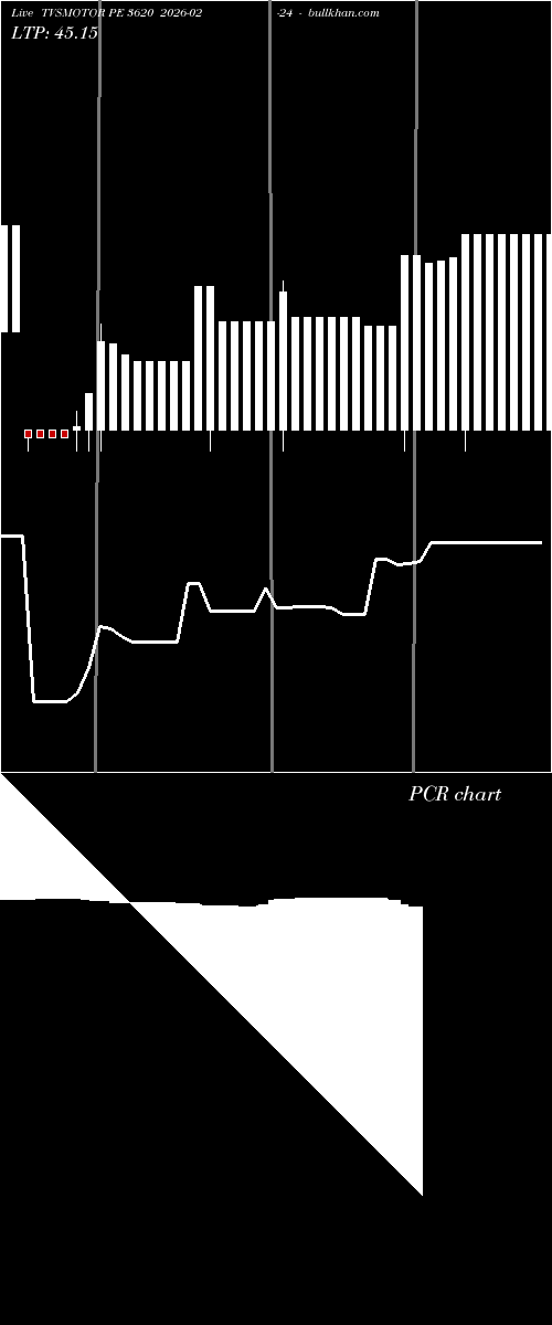 option chart TVSMOTOR PE 3620 2026-02-24 