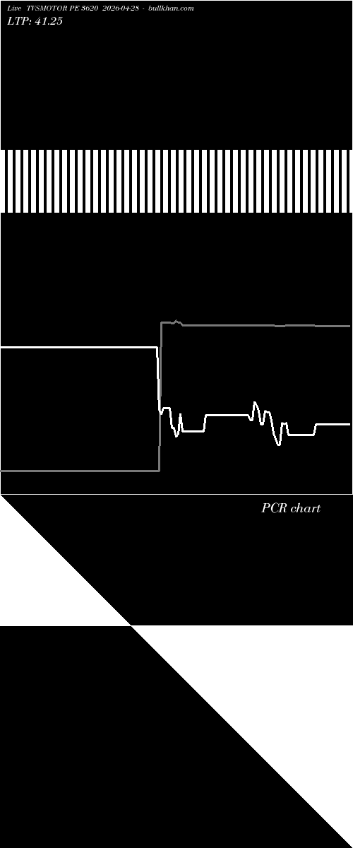  option chart TVSMOTOR PE 3620 2026-04-28 