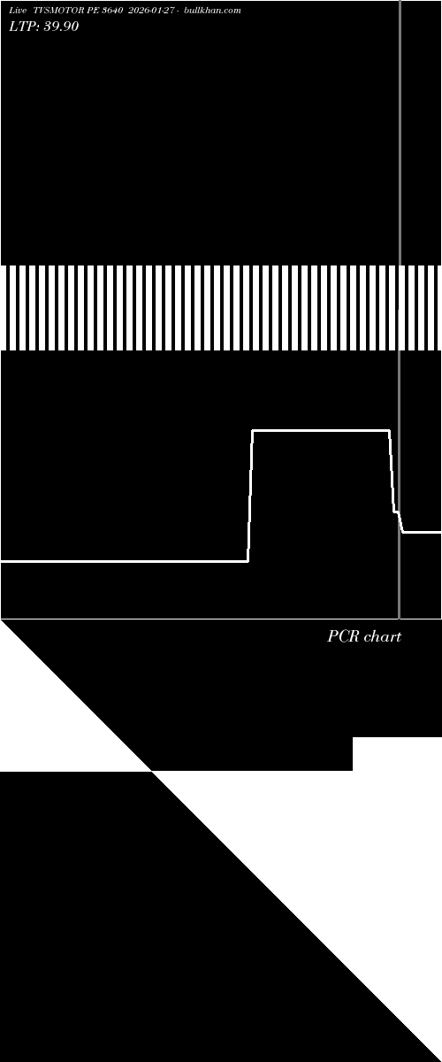  option chart TVSMOTOR PE 3640 2026-01-27 