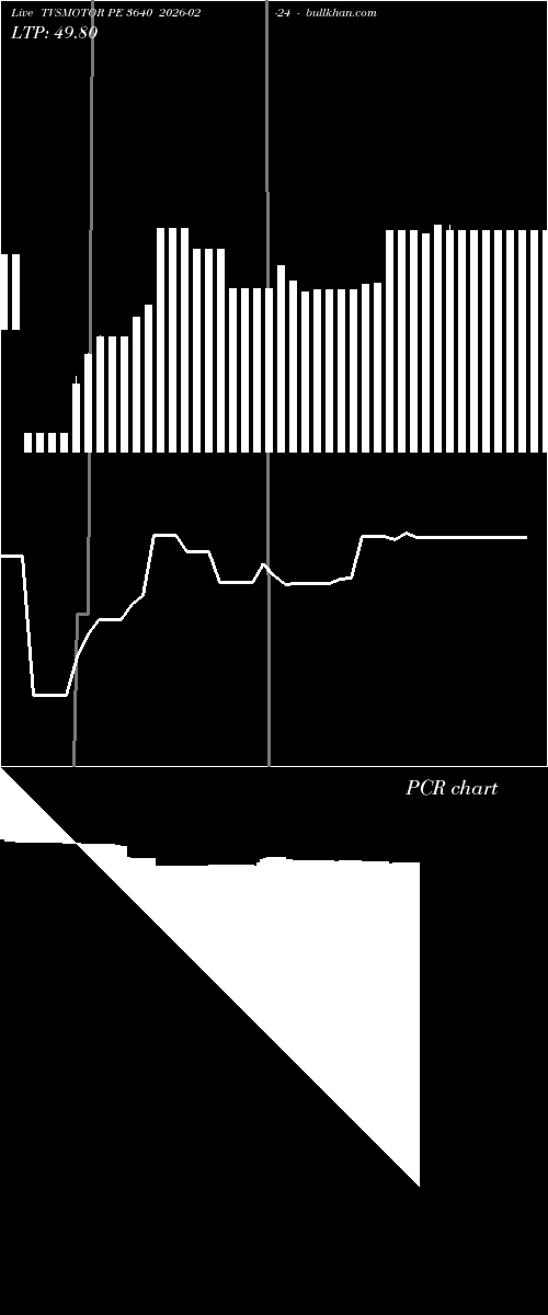  option chart TVSMOTOR PE 3640 2026-02-24 