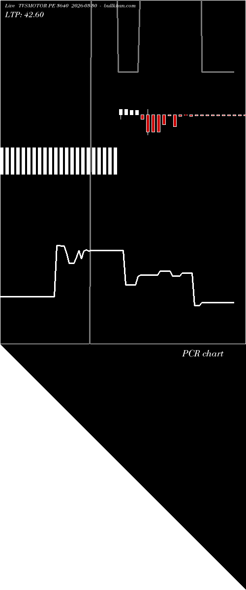 option chart TVSMOTOR PE 3640 2026-03-30 