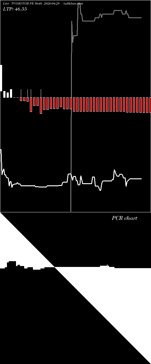  option chart TVSMOTOR PE 3640 2026-04-28 
