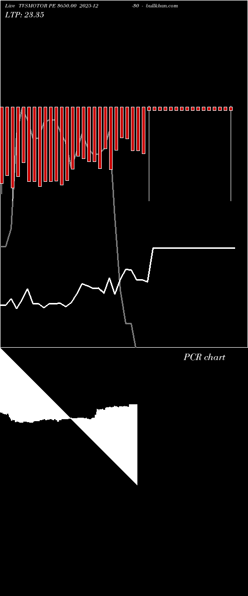  option chart TVSMOTOR PE 3650.00 2025-12-30 