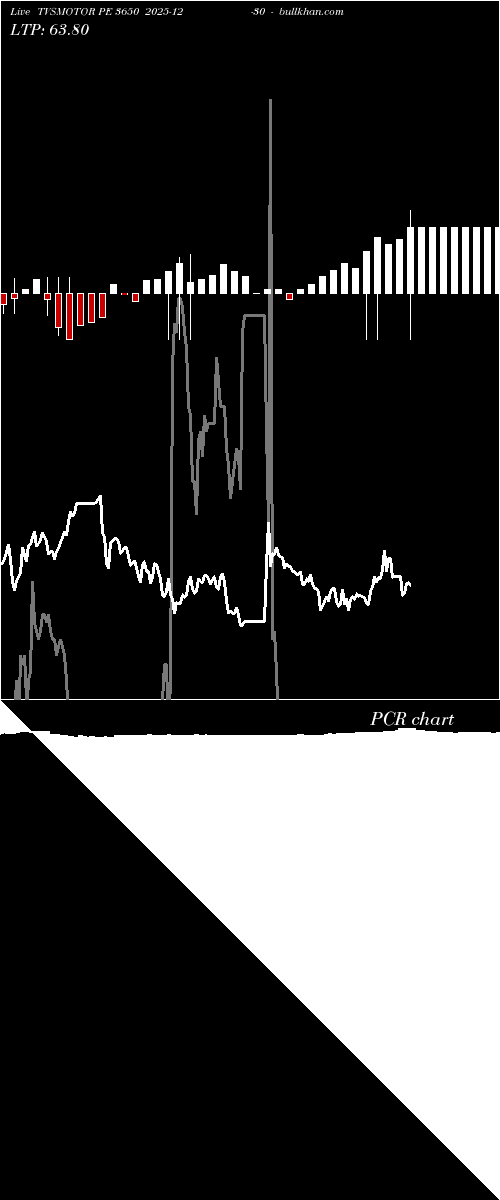  option chart TVSMOTOR PE 3650 2025-12-30 