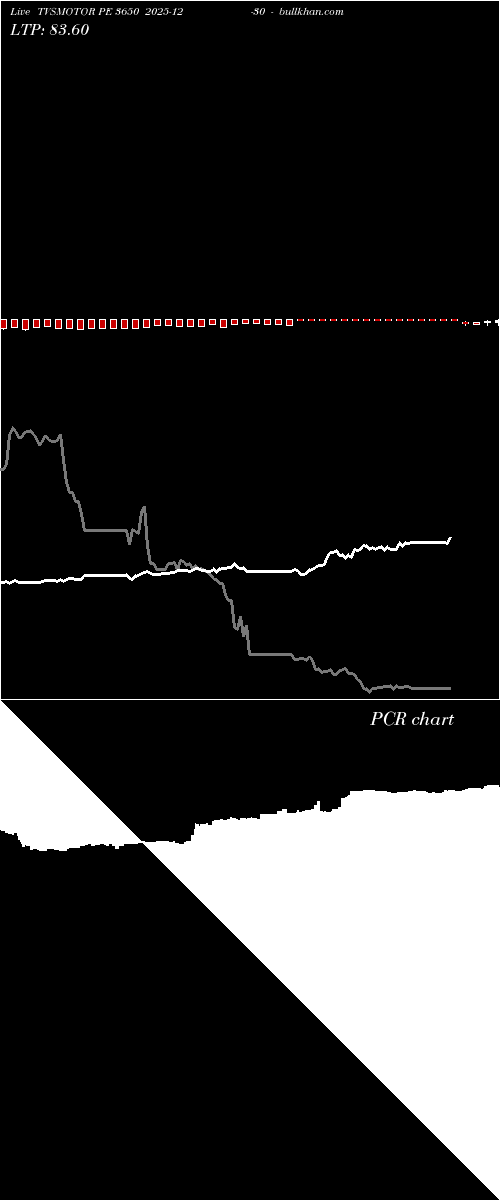  option chart TVSMOTOR PE 3650 2025-12-30 