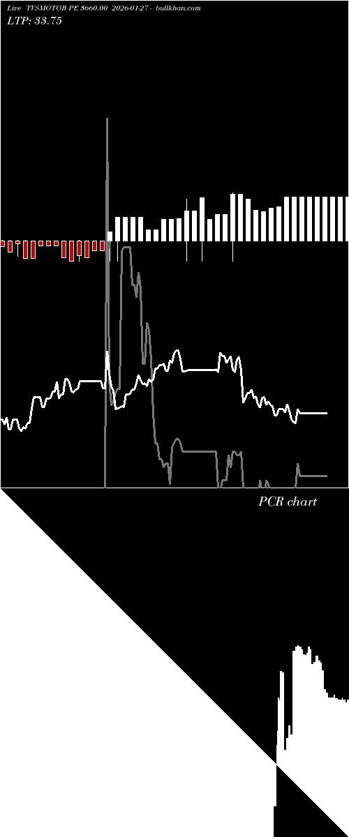  option chart TVSMOTOR PE 3660.00 2026-01-27 