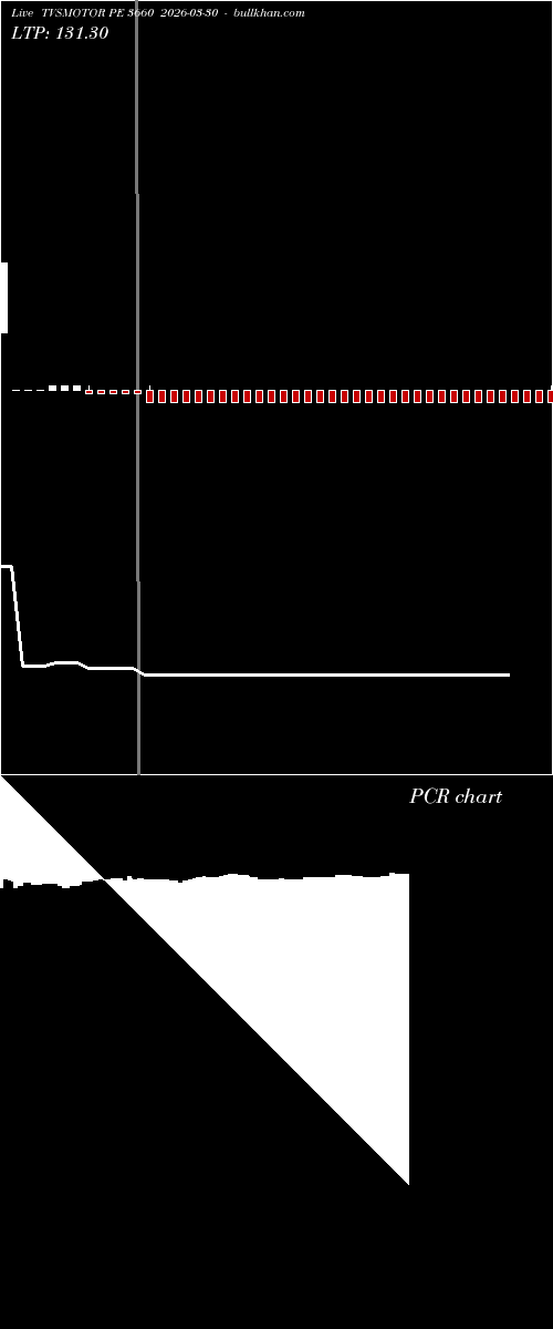  option chart TVSMOTOR PE 3660 2026-03-30 