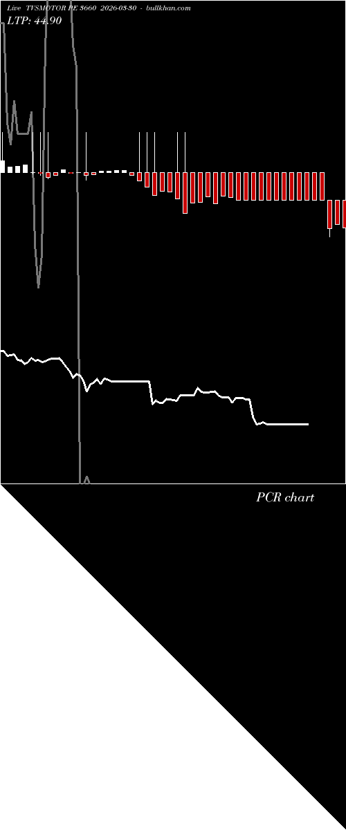  option chart TVSMOTOR PE 3660 2026-03-30 