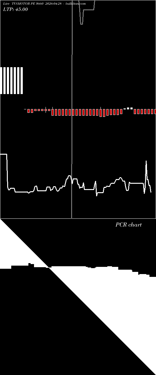  option chart TVSMOTOR PE 3660 2026-04-28 