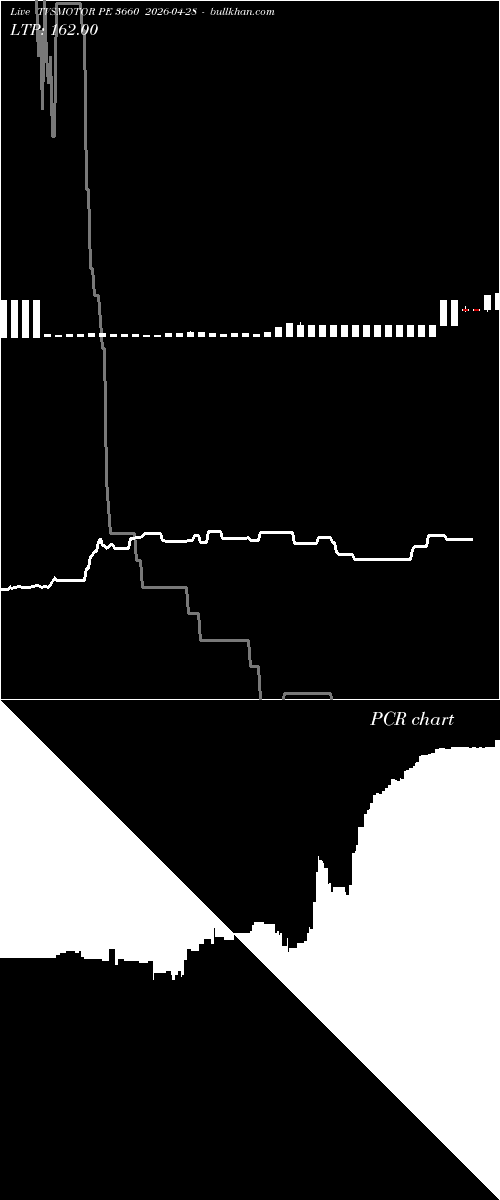  option chart TVSMOTOR PE 3660 2026-04-28 