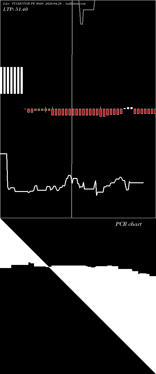  option chart TVSMOTOR PE 3660 2026-04-28 