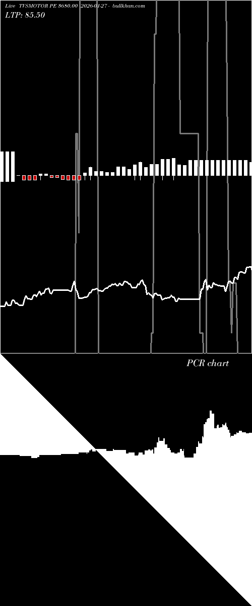  option chart TVSMOTOR PE 3680.00 2026-01-27 