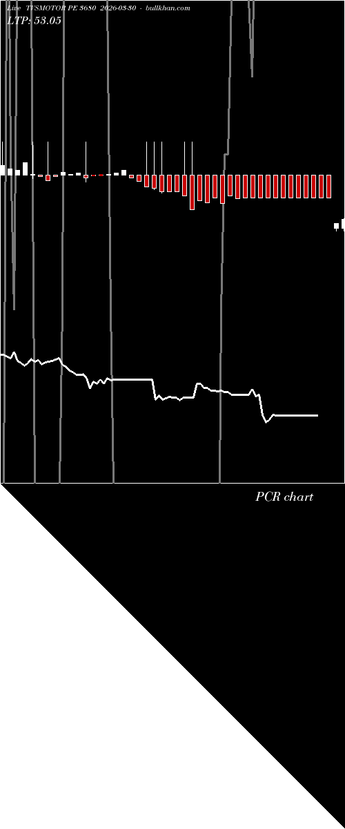  option chart TVSMOTOR PE 3680 2026-03-30 