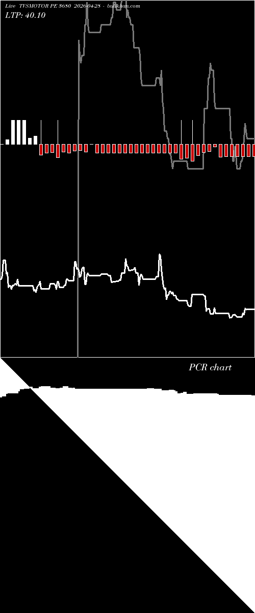  option chart TVSMOTOR PE 3680 2026-04-28 