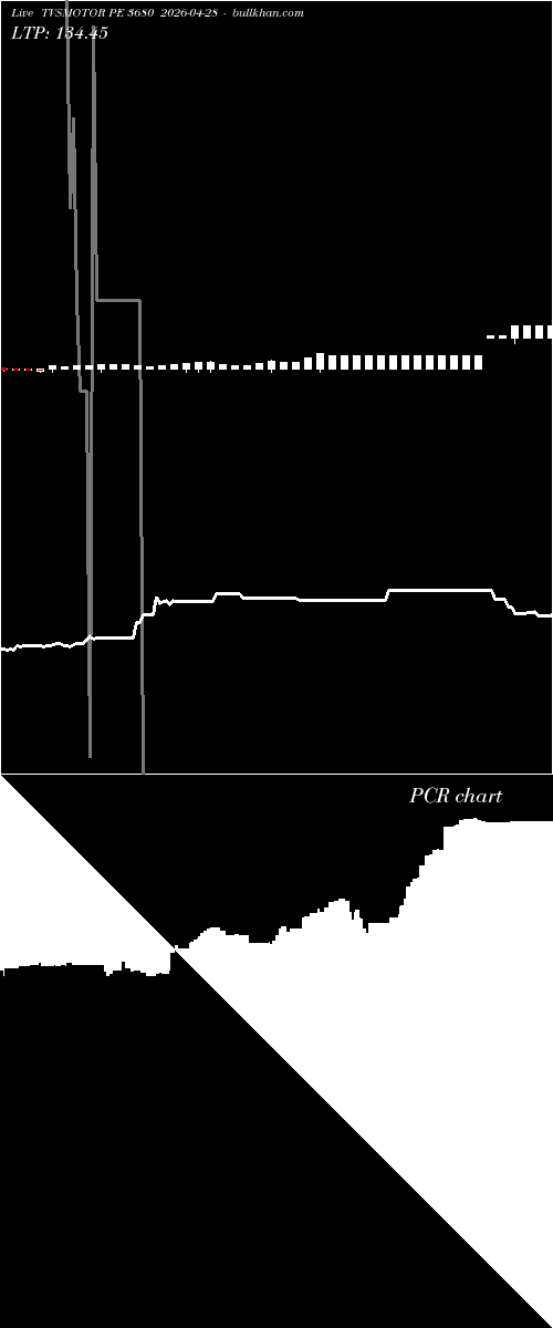  option chart TVSMOTOR PE 3680 2026-04-28 