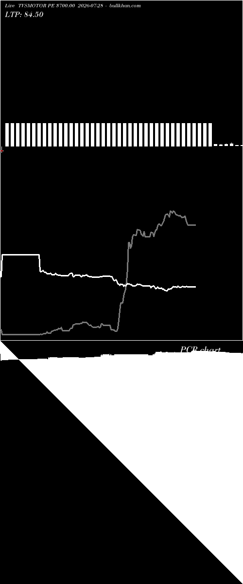  option chart TVSMOTOR PE 3700.00 2026-07-28 