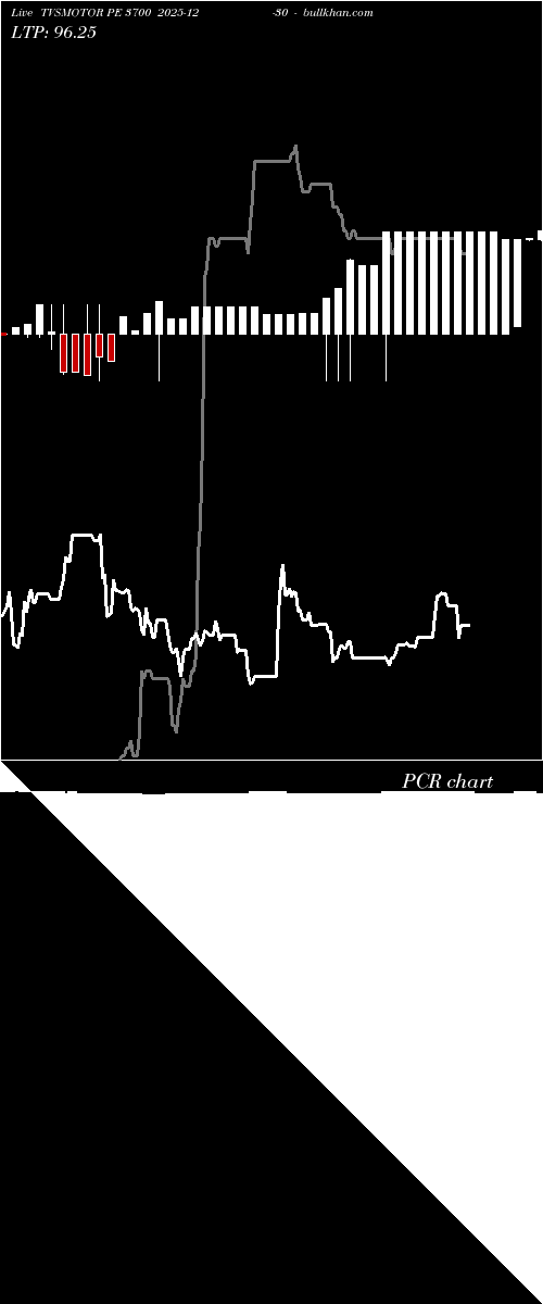  option chart TVSMOTOR PE 3700 2025-12-30 