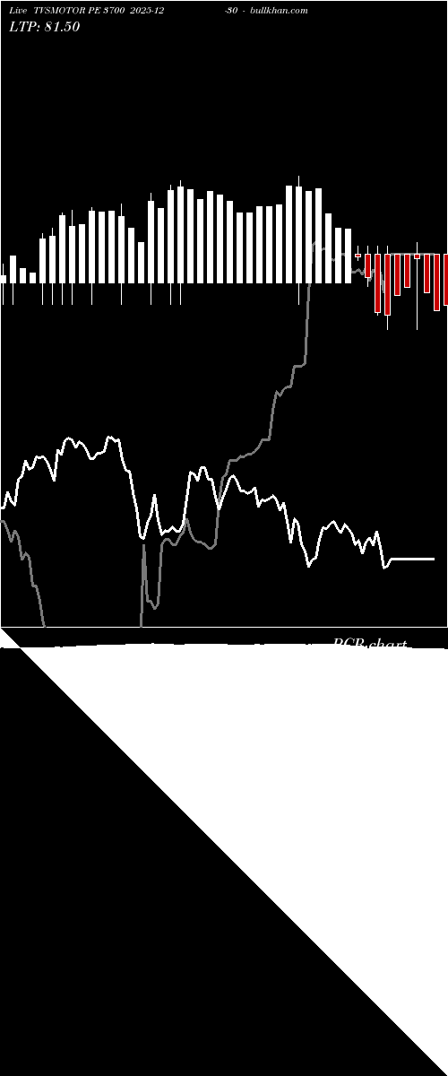  option chart TVSMOTOR PE 3700 2025-12-30 