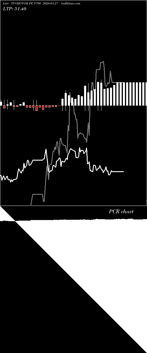  option chart TVSMOTOR PE 3700 2026-01-27 