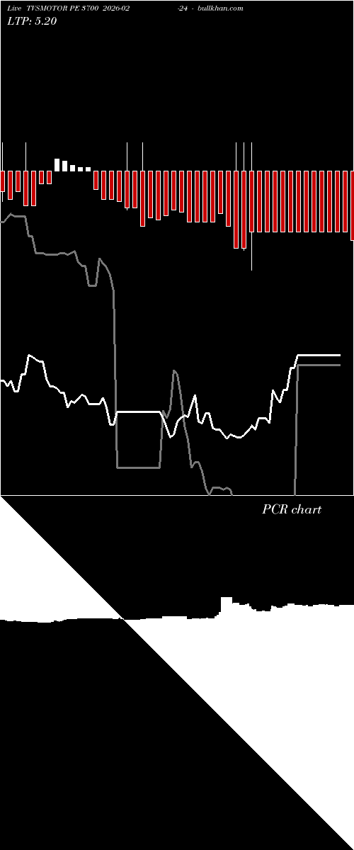  option chart TVSMOTOR PE 3700 2026-02-24 