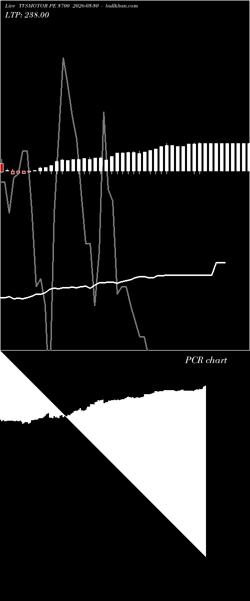  option chart TVSMOTOR PE 3700 2026-03-30 