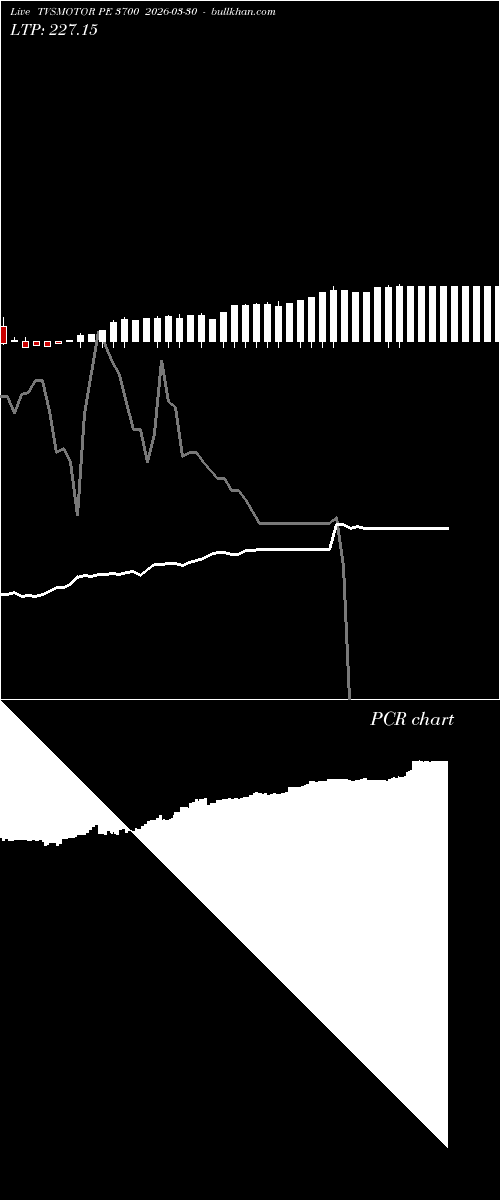  option chart TVSMOTOR PE 3700 2026-03-30 