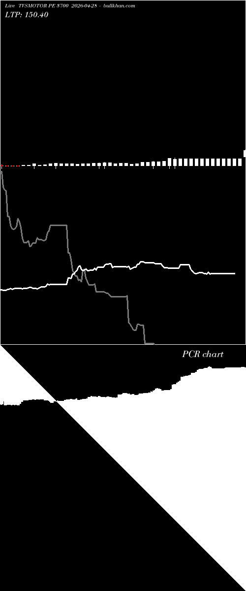  option chart TVSMOTOR PE 3700 2026-04-28 