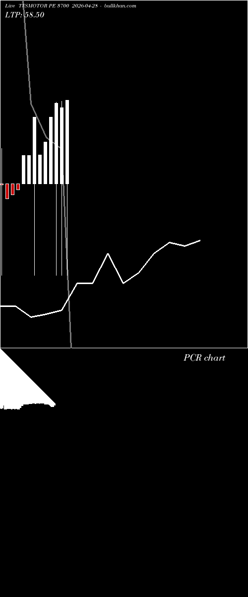  option chart TVSMOTOR PE 3700 2026-04-28 