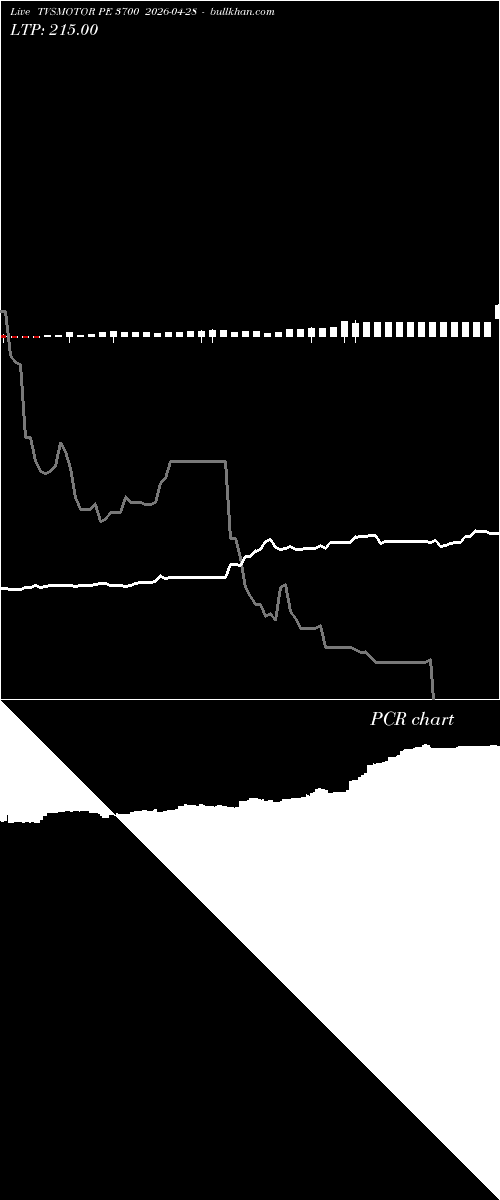  option chart TVSMOTOR PE 3700 2026-04-28 