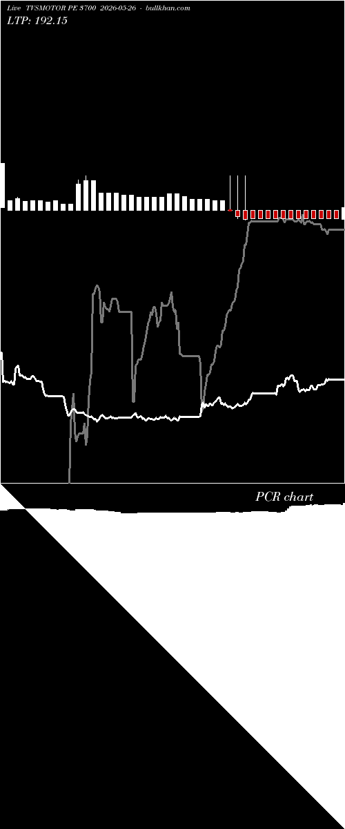  option chart TVSMOTOR PE 3700 2026-05-26 