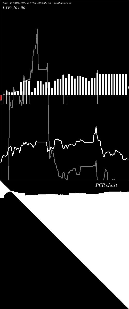 option chart TVSMOTOR PE 3700 2026-07-28 