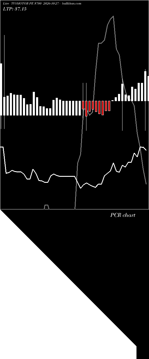  option chart TVSMOTOR PE 3700 2026-10-27 